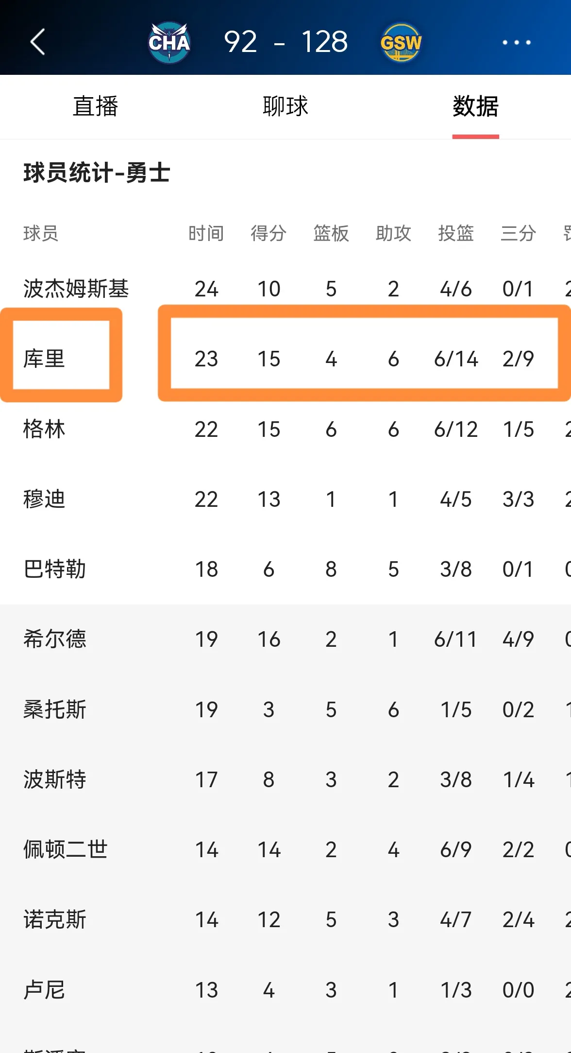 勇士客场逆转公牛，十连胜稳坐榜首的简单介绍